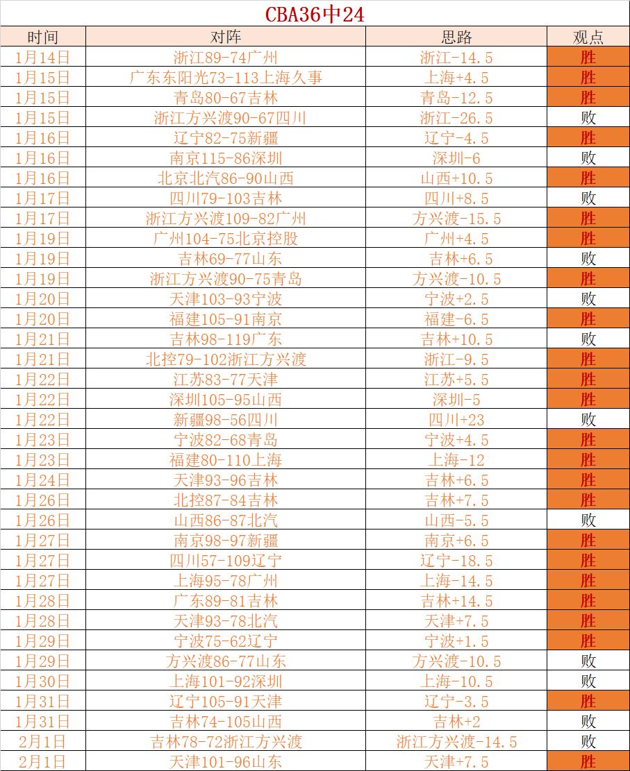 岁隋维杰,喝水哥,蜕变为,B体育,B体育官网,B体育官方,B体育下载