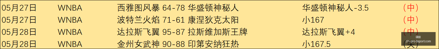 宝可梦,朱紫套装大,赛决赛名单,B体育官网,B体育App,B体育直播,B体育互动,B体育平台