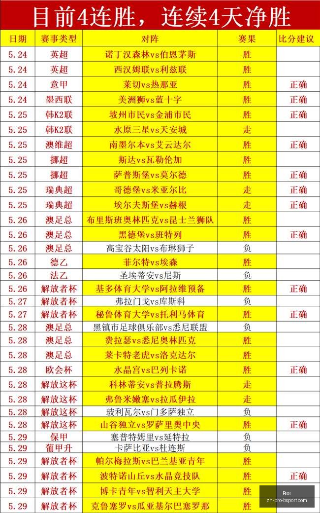 宝可梦,朱紫套装大,赛决赛名单,B体育官网,B体育App,B体育直播,B体育互动,B体育平台