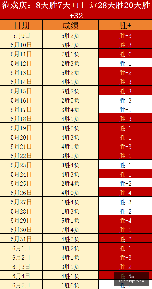 连续,周强势崛起,佳绩对决解,B体育官网,B体育App,B体育直播,B体育互动,B体育平台