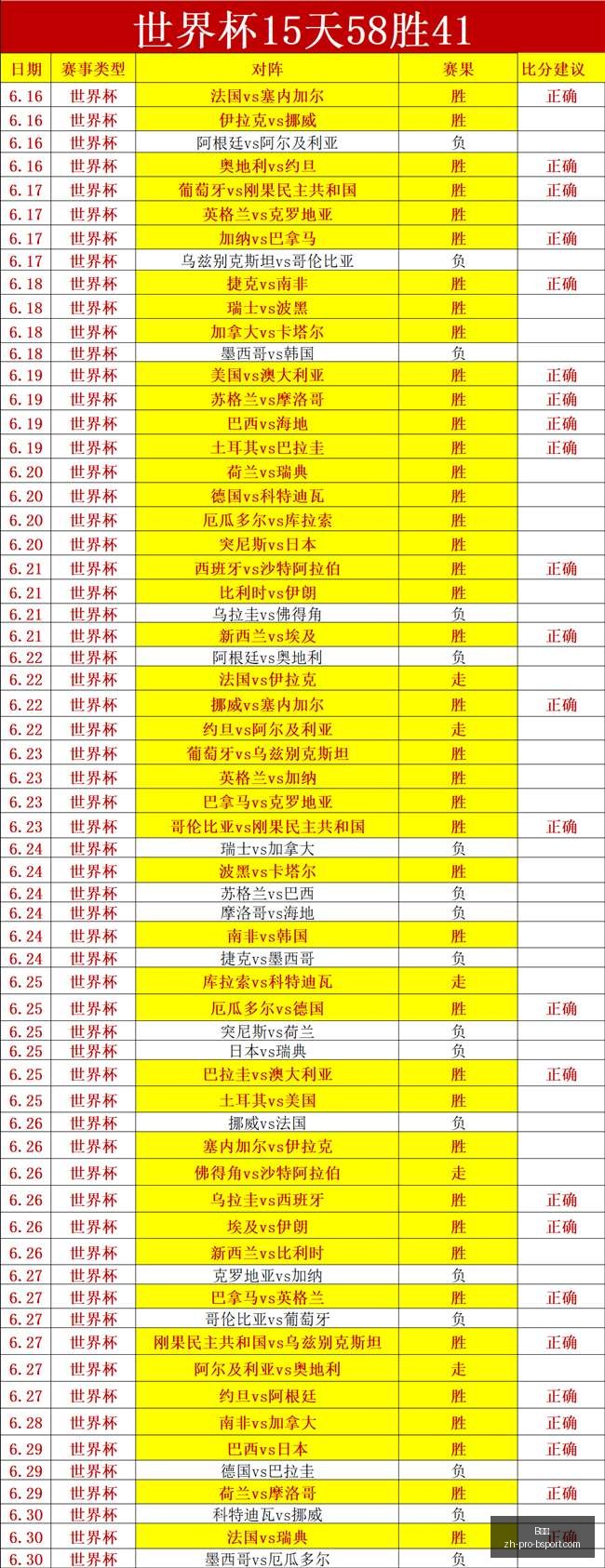 推荐,挪超前瞻,萨普斯堡维,B体育官网,B体育App,B体育直播,B体育互动,B体育平台