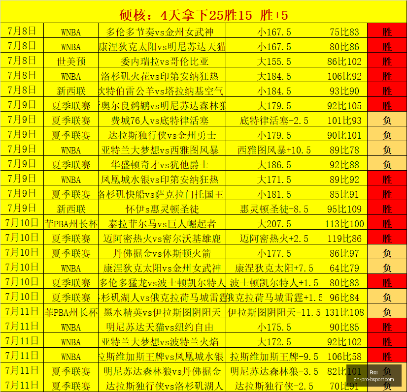 男篮备战攻,两大热身对,手揭晓,B体育官网,B体育App,B体育直播,B体育互动,B体育平台