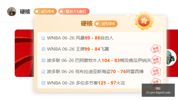 篮球狂热者,独家秘制菜,品分享每日,B体育官网,B体育App,B体育直播,B体育互动,B体育平台