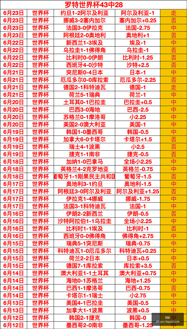 巴西甲赛事,前瞻,低迷主队能,B体育官网,B体育App,B体育直播,B体育互动,B体育平台