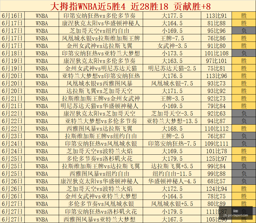 巴西甲赛事,前瞻,低迷主队能,B体育官网,B体育App,B体育直播,B体育互动,B体育平台
