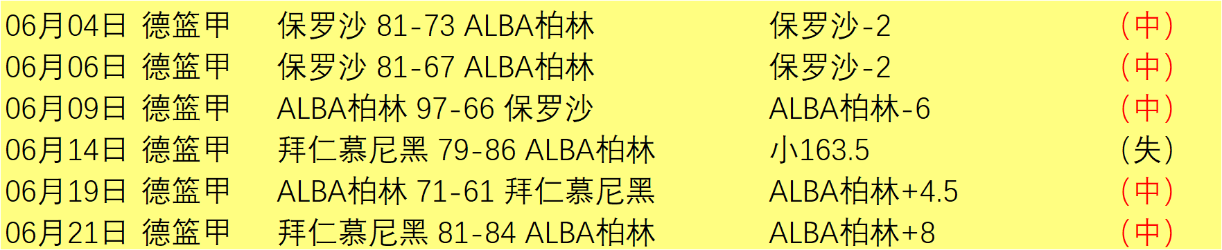 2026中国赛备战：火箭队训练瞬间，斯玛特三分投篮风采，博格丹笑颜如花