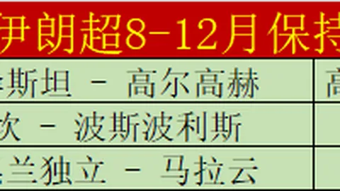 英超进球王座争夺战：哈兰德独占鳌头，8球领跑，伊戈尔蒂亚戈紧随其后，7球跃居次席！