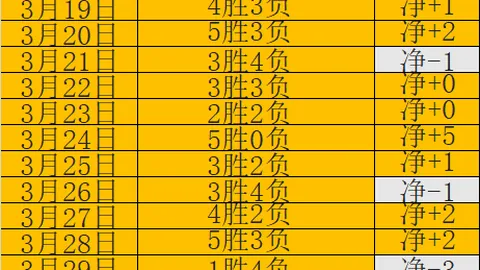 骑士主场力克强敌，湖人客场展现霸主风采：昨日战况精彩纷呈，5胜4负格局如何演变？
