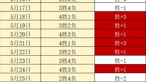 连续7周强势崛起，9胜7佳绩对决解析：热门战局