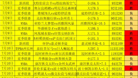 男篮备战攻略：两大热身对手揭晓，赛事安排全解析，杨瀚森抉择在即