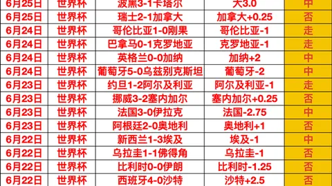 欧冠赛事连红奇迹，15战，B体育互动，12胜沙姆洛克流浪精选攻略大公开